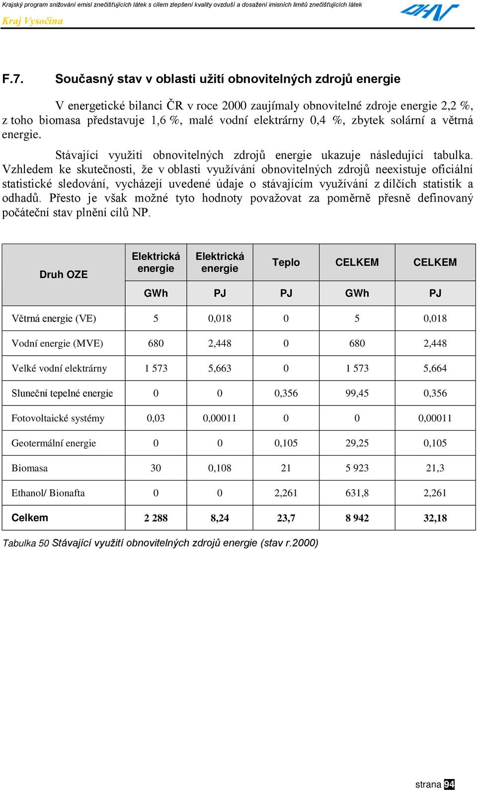 Vzhledem ke skutečnosti, že v oblasti využívání obnovitelných zdrojů neexistuje oficiální statistické sledování, vycházejí uvedené údaje o stávajícím využívání z dílčích statistik a odhadů.