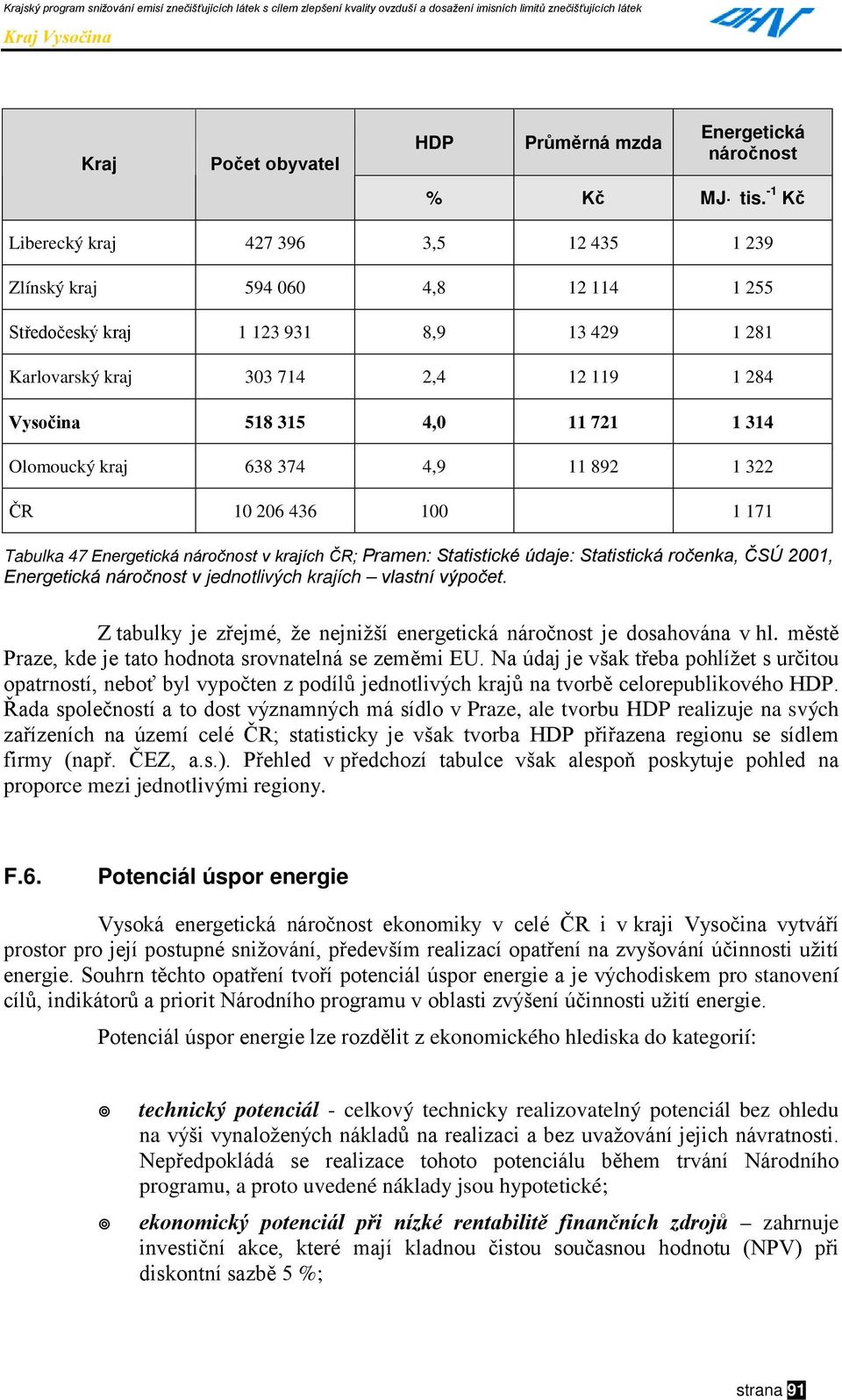 314 Olomoucký kraj 638 374 4,9 11 892 1 322 ČR 10 206 436 100 1 171 Tabulka 47 Energetická náročnost v krajích ČR; Pramen: Statistické údaje: Statistická ročenka, ČSÚ 2001, Energetická náročnost v