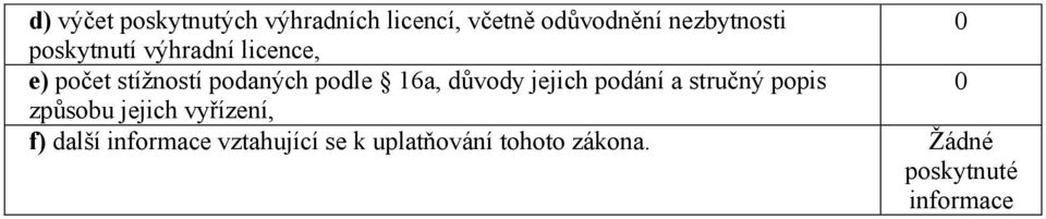 důvody jejich podání a stručný popis 0 způsobu jejich vyřízení, f) další