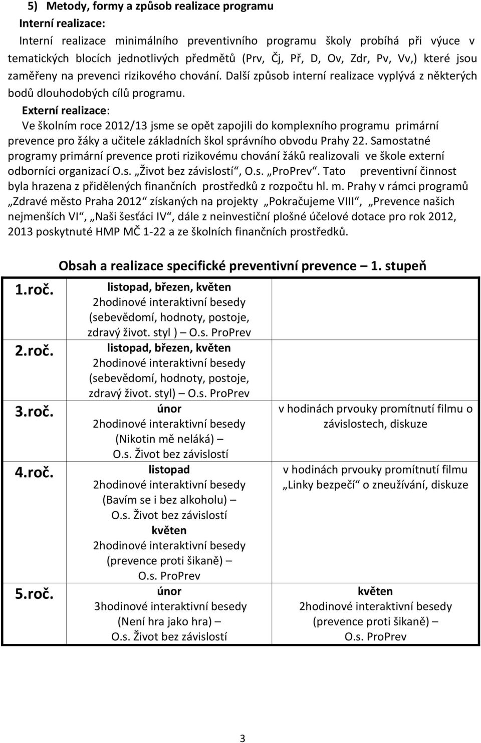 Externí realizace: Ve školním roce 2012/13 jsme se opět zapojili do komplexního programu primární prevence pro žáky a učitele základních škol správního obvodu Prahy 22.