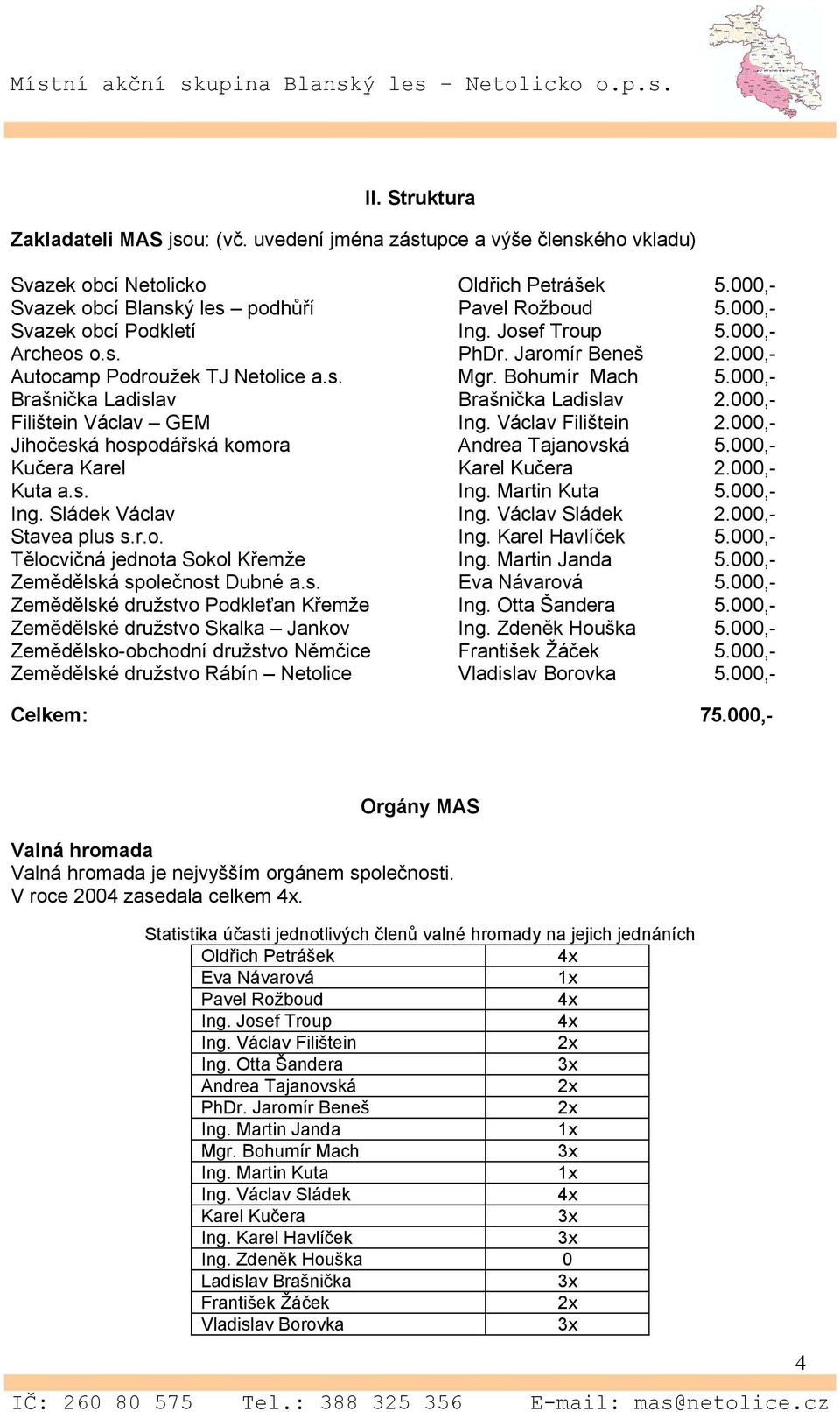 000,- Filištein Václav GEM Ing. Václav Filištein 2.000,- Jihočeská hospodářská komora Andrea Tajanovská 5.000,- Kučera Karel Karel Kučera 2.000,- Kuta a.s. Ing. Martin Kuta 5.000,- Ing.