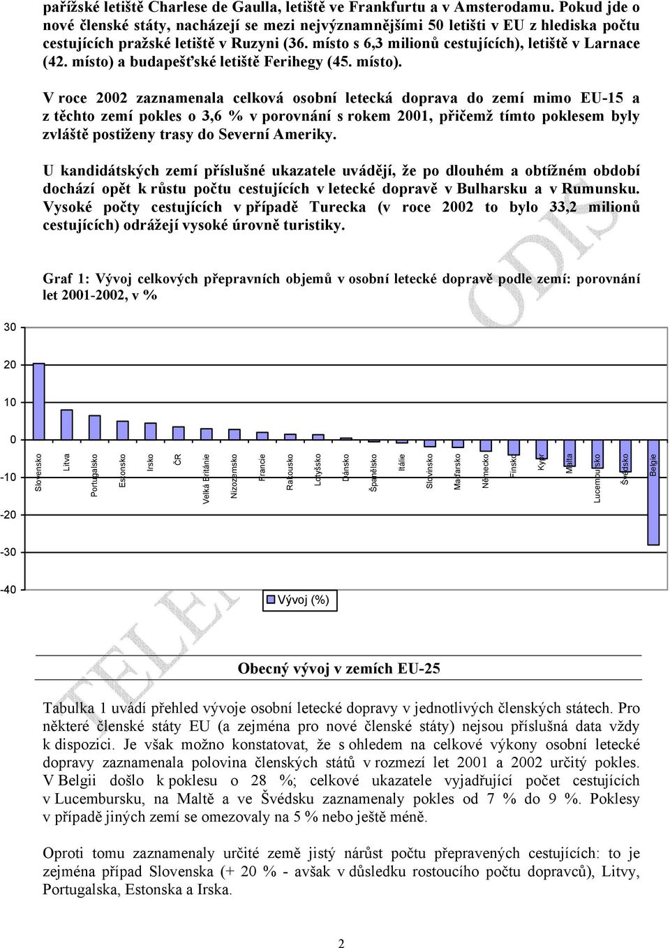 místo) a budapešťské letiště Ferihegy (45. místo).