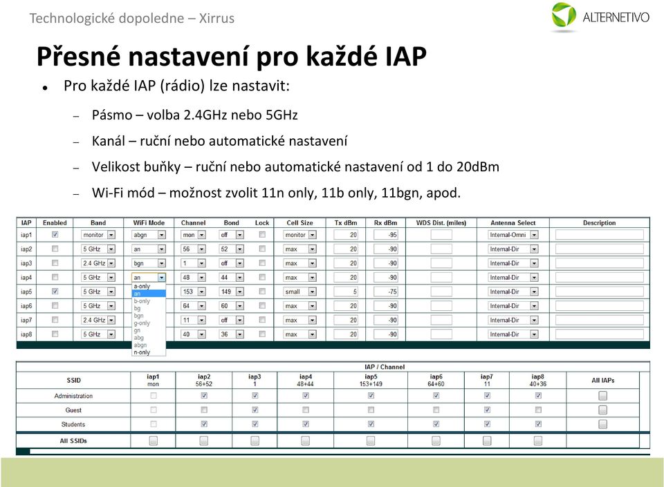 4GHz nebo 5GHz Kanál ruční nebo automatické nastavení Velikost buňky ruční