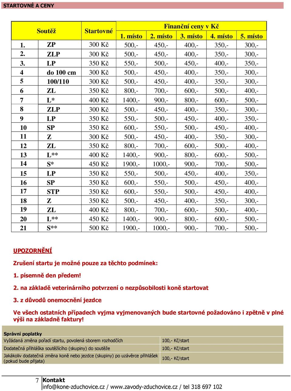 900,- 800,- 600,- 500,- 8 ZLP 300 Kč 500,- 450,- 400,- 350,- 300,- 9 LP 350 Kč 550,- 500,- 450,- 400,- 350,- 10 SP 350 Kč 600,- 550,- 500,- 450,- 400,- 11 Z 300 Kč 500,- 450,- 400,- 350,- 300,- 12 ZL