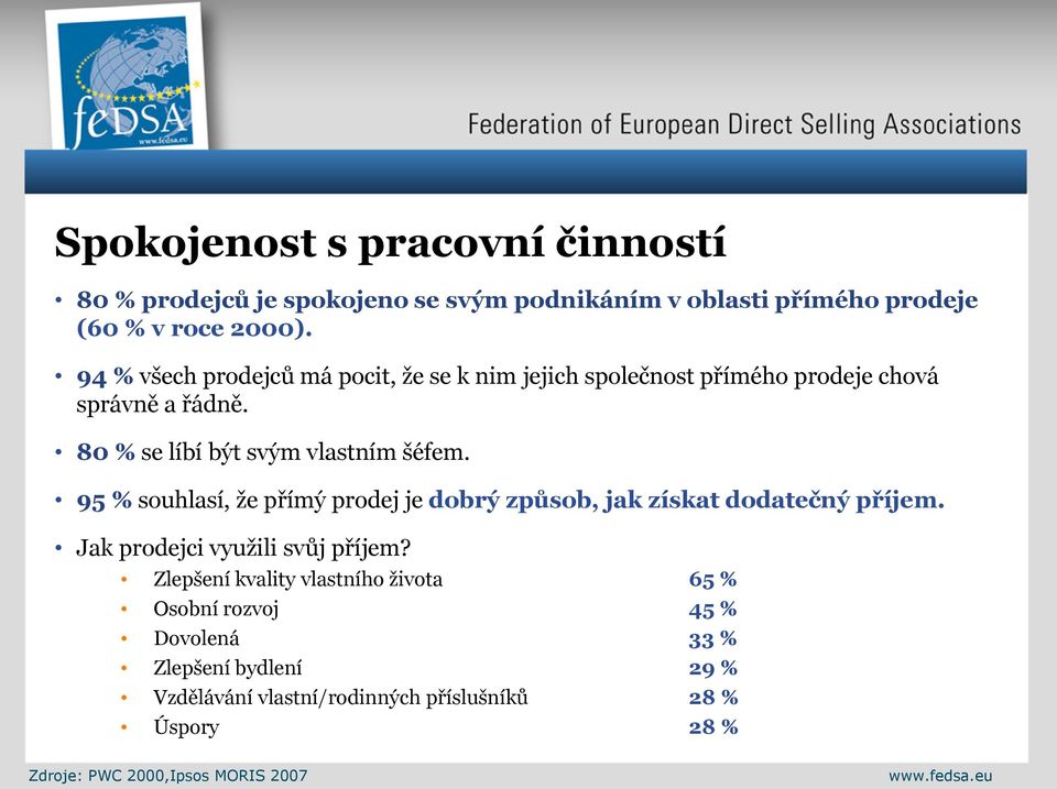 95 % souhlasí, že přímý prodej je dobrý způsob, jak získat dodatečný příjem. Jak prodejci využili svůj příjem?