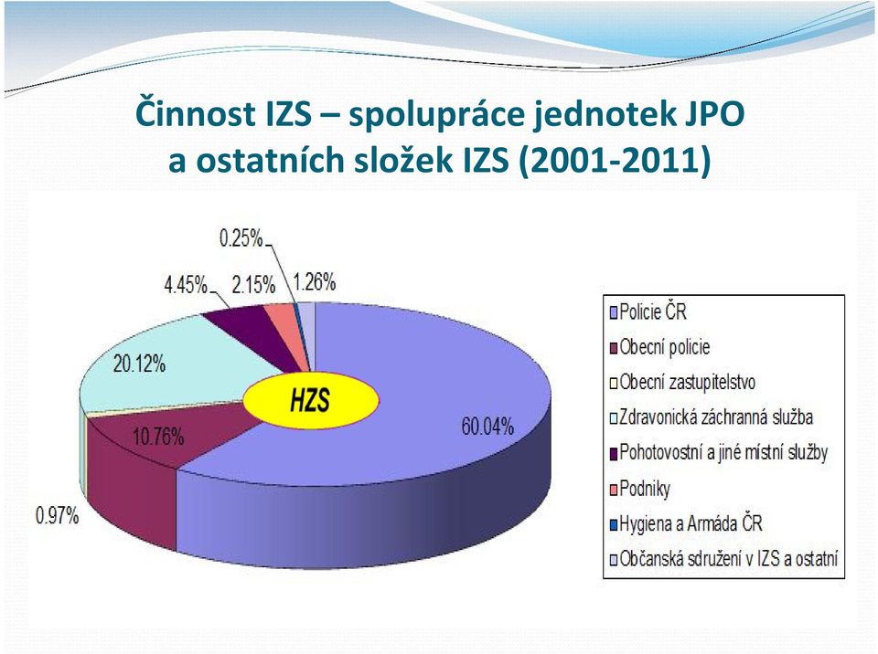 jednotek JPO a