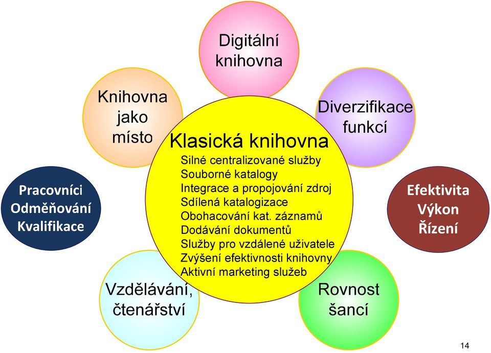 záznamů Dodávání dokumentů Služby pro vzdálené uživatele Zvýšení