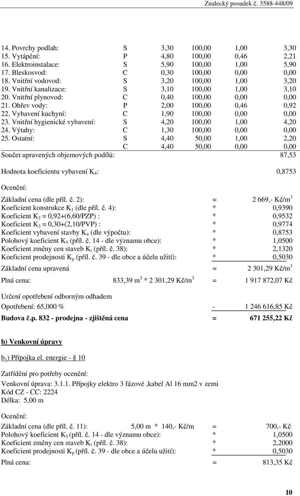 Vybavení kuchyní: C 1,90 100,00 0,00 0,00 23. Vnitřní hygienické vybavení: S 4,20 100,00 1,00 4,20 24. Výtahy: C 1,30 100,00 0,00 0,00 25.