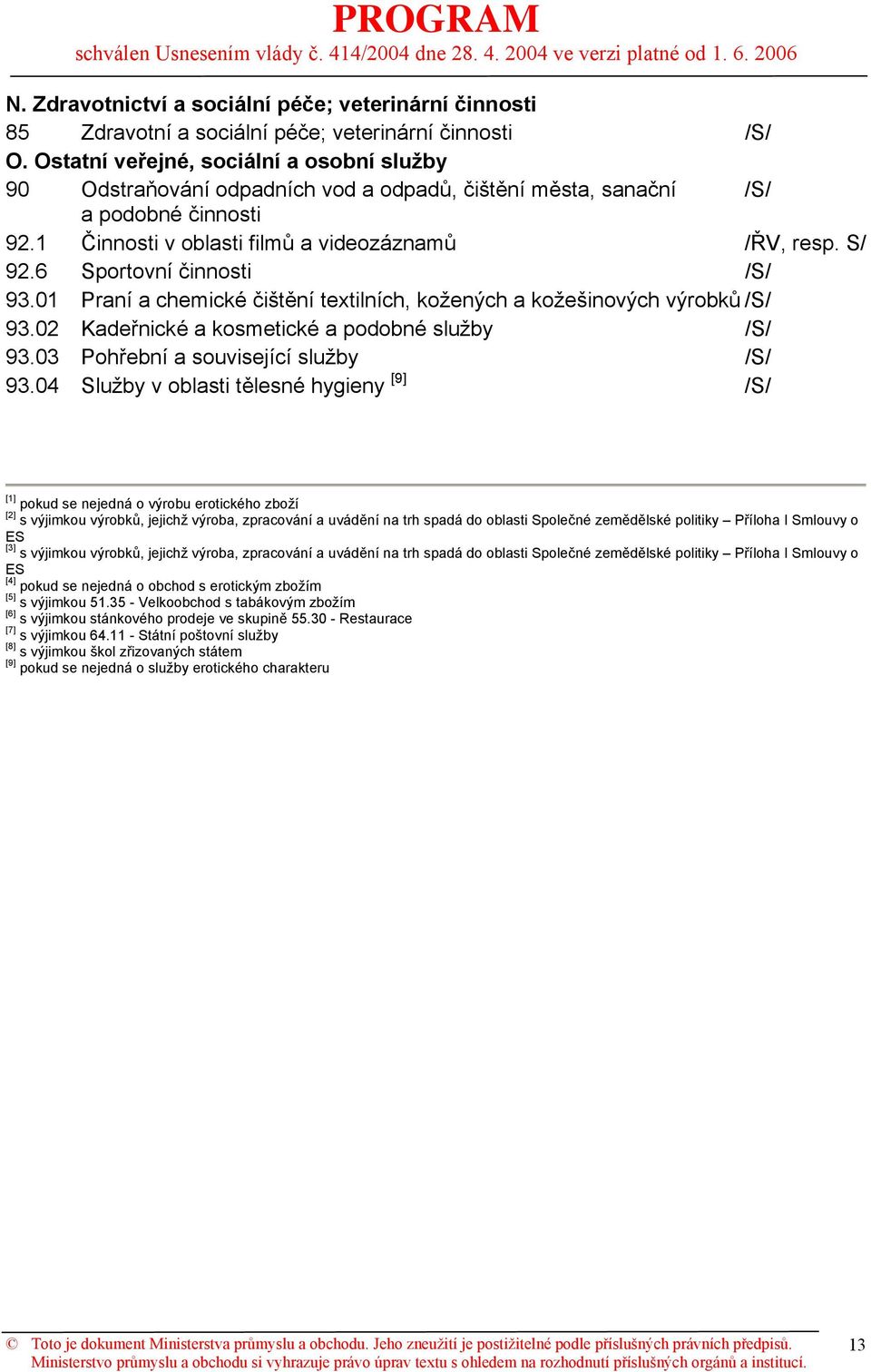 6 Sportovní činnosti /S/ 93.01 Praní a chemické čištění textilních, kožených a kožešinových výrobků /S/ 93.02 Kadeřnické a kosmetické a podobné služby /S/ 93.03 Pohřební a související služby /S/ 93.