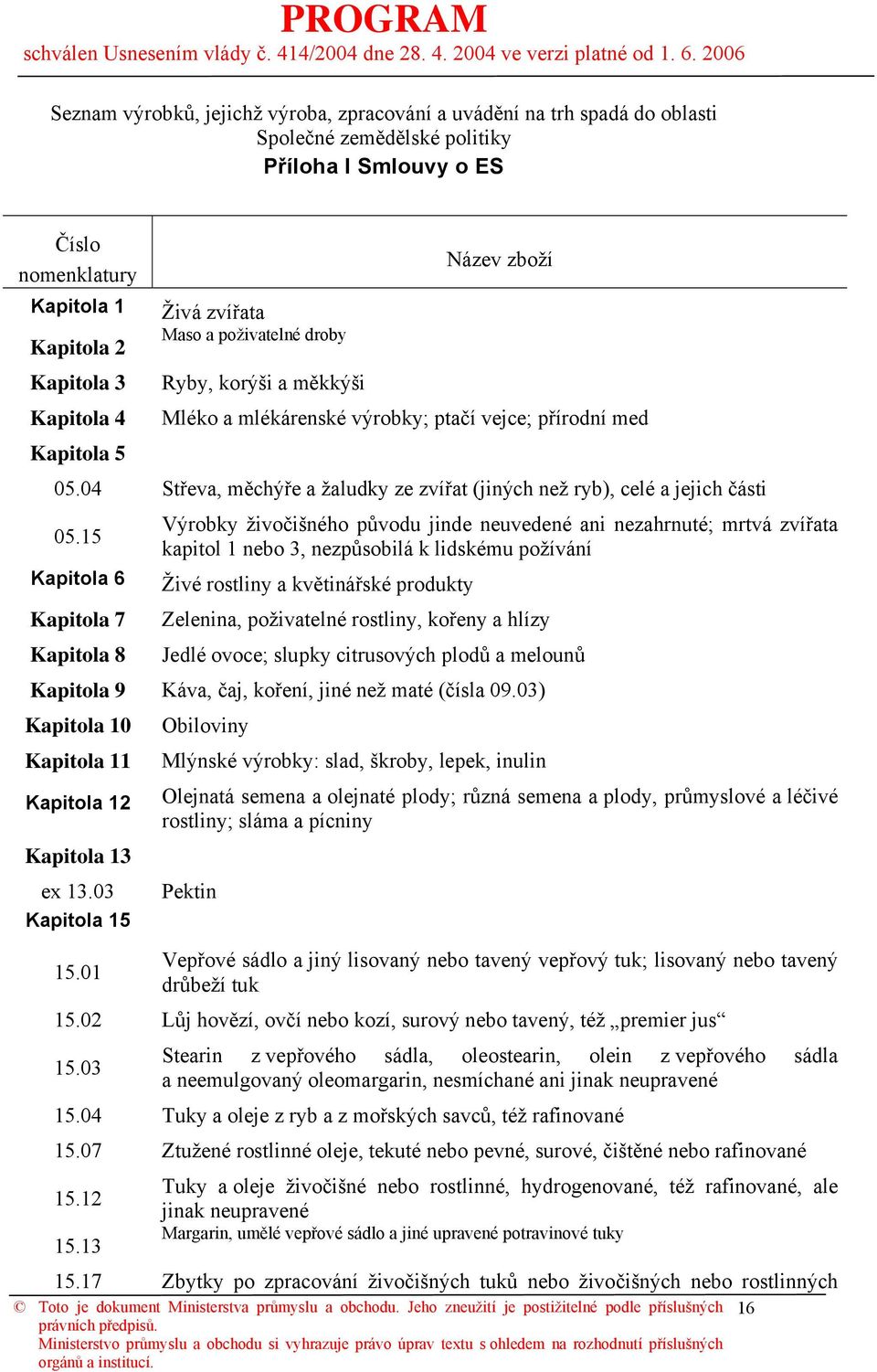 04 Střeva, měchýře a žaludky ze zvířat (jiných než ryb), celé a jejich části 05.