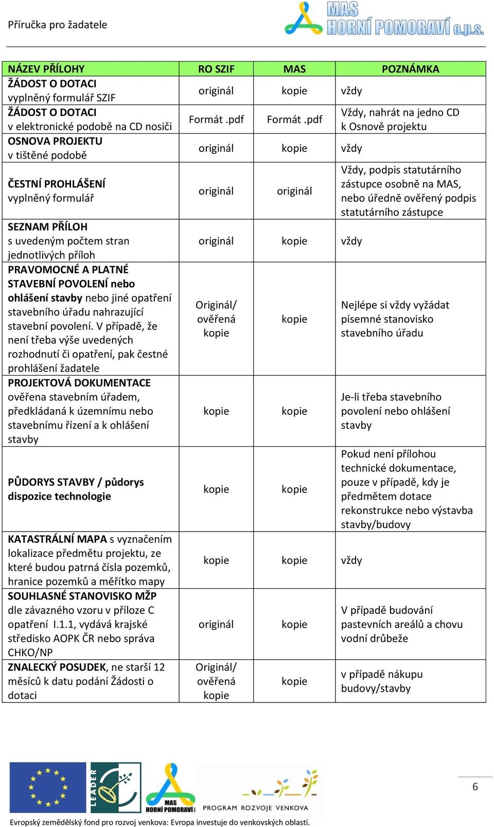 PRAVOMOCNÉ A PLATNÉ STAVEBNÍ POVOLENÍ nebo ohlášení stavby nebo jiné opatření stavebního úřadu nahrazující stavební povolení.