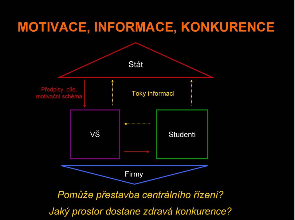 informací VŠ Studenti Firmy Pomůže přestavba