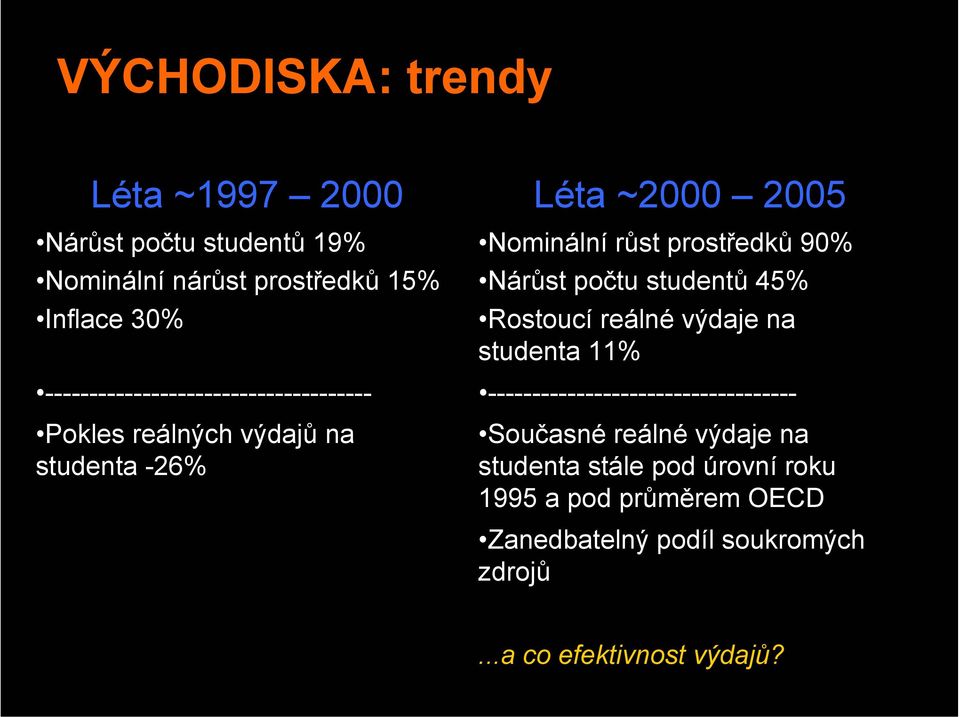 počtu studentů 45% Rostoucí reálné výdaje na studenta 11% ----------------------------------- Současné reálné výdaje