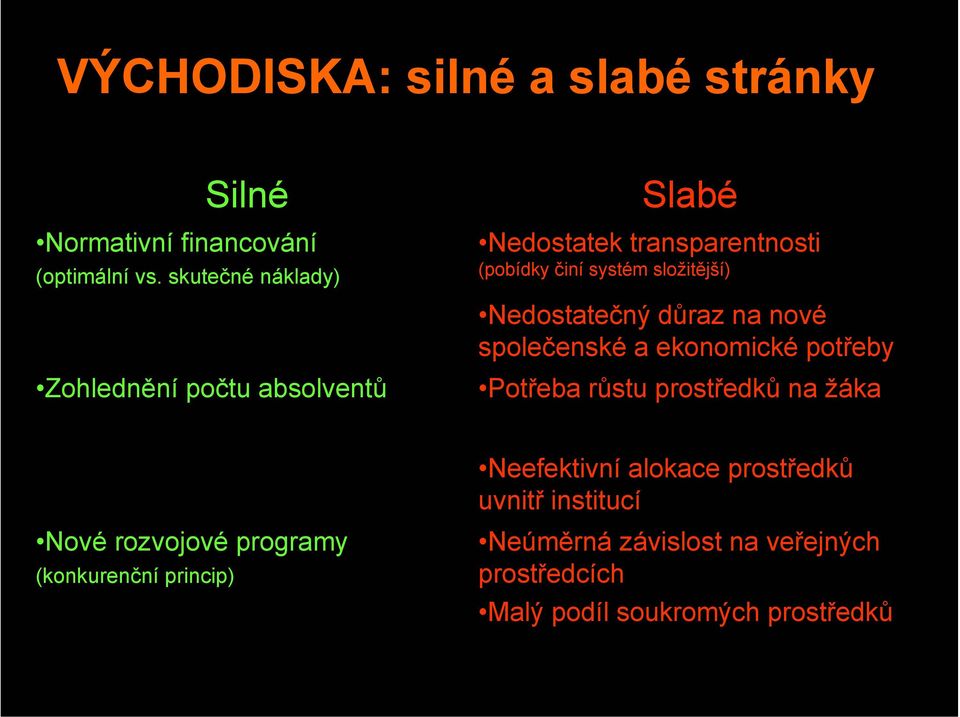 Nedostatečný důraz na nové společenské a ekonomické potřeby Potřeba růstu prostředků na žáka Neefektivní alokace