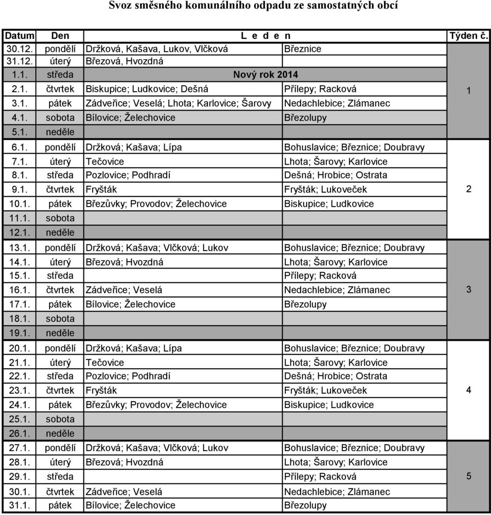 1. čtvrtek Fryšták Fryšták; Lukoveček 10.1. pátek Březůvky; Provodov; Želechovice Biskupice; Ludkovice 11.1. sobota 12.1. neděle 13.1. pondělí Držková; Kašava; Vlčková; Lukov Bohuslavice; Březnice; Doubravy 14.