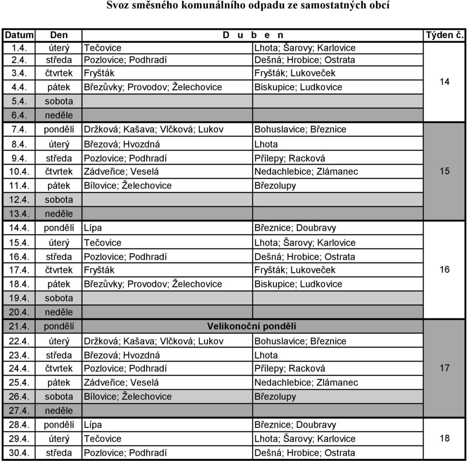 4. pátek Bílovice; Želechovice Březolupy 12.4. sobota 13.4. neděle 14.4. pondělí Lípa Březnice; Doubravy 15.4. úterý Tečovice Lhota; Šarovy; Karlovice 16.4. středa Pozlovice; Podhradí Dešná; Hrobice; Ostrata 17.