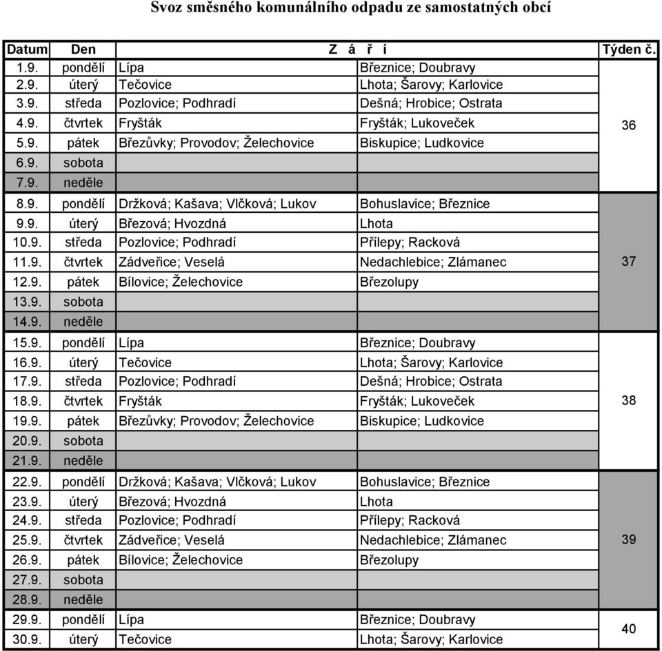 9. pátek Bílovice; Želechovice Březolupy 13.9. sobota 14.9. neděle 15.9. pondělí Lípa Březnice; Doubravy 16.9. úterý Tečovice Lhota; Šarovy; Karlovice 17.9. středa Pozlovice; Podhradí Dešná; Hrobice; Ostrata 18.