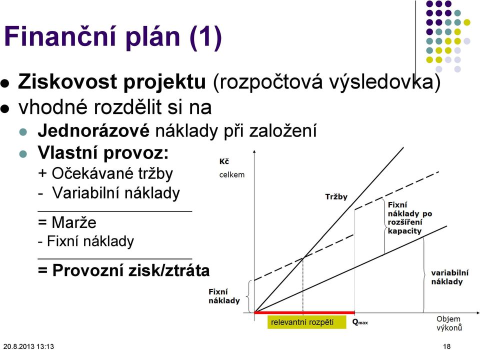 založení Vlastní provoz: + Očekávané tržby - Variabilní