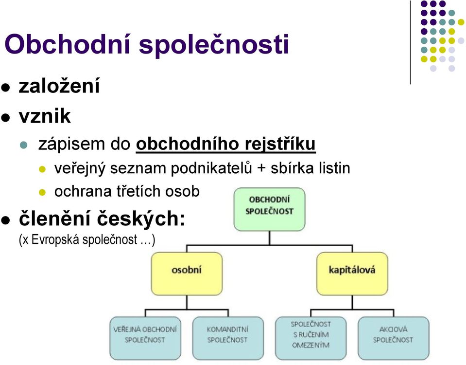 podnikatelů + sbírka listin ochrana třetích