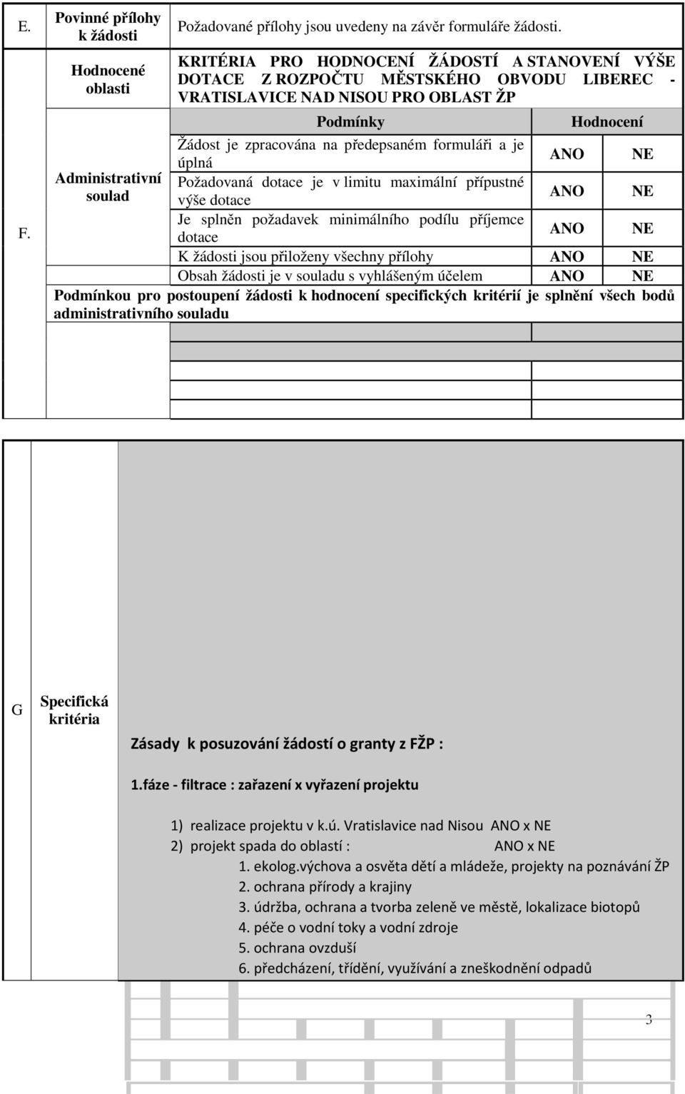 úplná Administrativní Požadovaná je v limitu maximální přípustné soulad výše Je splněn požadavek minimálního podílu příjemce K žádosti jsou přiloženy všechny přílohy Obsah žádosti je v souladu s