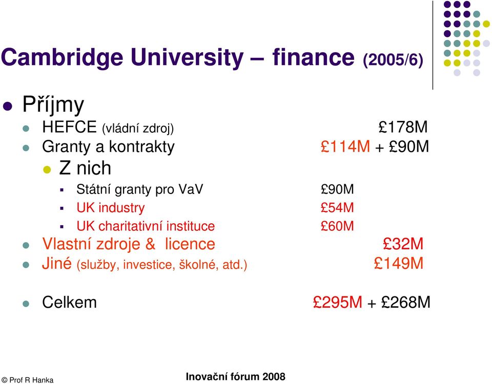 UK industry 54M UK charitativní instituce 60M Vlastní zdroje &