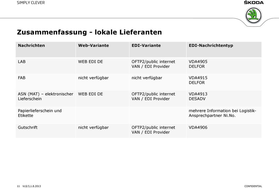 Lieferschein WEB EDI DE OFTP2/public internet VDA4913 DESADV Papierlieferschein und Etikette mehrere