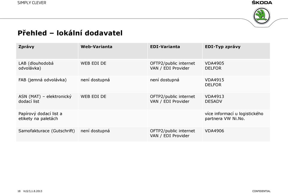 dodací list WEB EDI DE OFTP2/public internet VDA4913 DESADV Papírový dodací list a etikety na paletách více