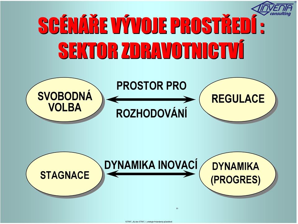 PROSTOR PRO ROZHODOVÁNÍ REGULACE