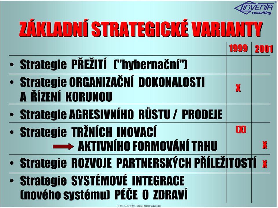 FORMOVÁNÍ TRHU Strategie ROZVOJE PARTNERSKÝCH PŘÍLEŽITOSTÍ Strategie SYSTÉMOVÉ INTEGRACE 12