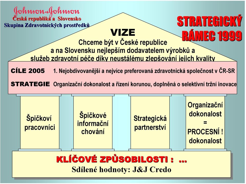 Nejobdivovanější a nejvíce preferovaná zdravotnická společnost v ČR-SR STRATEGIE Organizační dokonalost a řízení korunou, doplněná o selektivní