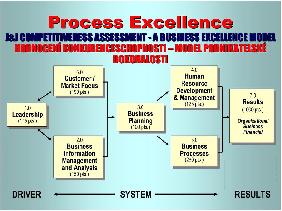 0 Business Information Management and Analysis (150 pts.) 3.0 Business Planning (100 pts.) 4.