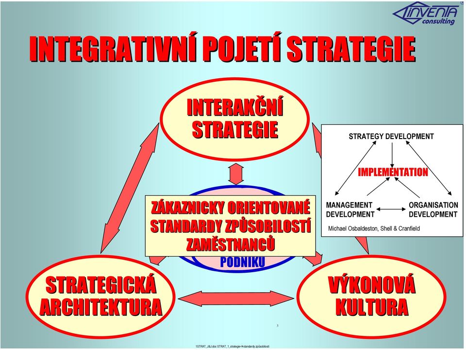 ORIENTOVANÉ STANDARDY ZPŮSOBILOSTÍ ZAMĚSTNANCŮ KLÍČOVÉ ZPŮSOBILOSTI PODNIKU 3