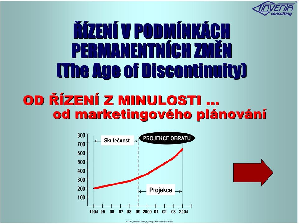 plánování 800 700 600 500 400 300 200 100 Skutečnost