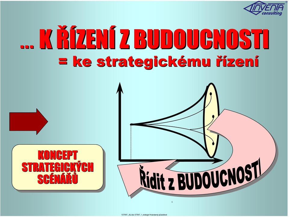 strategickému