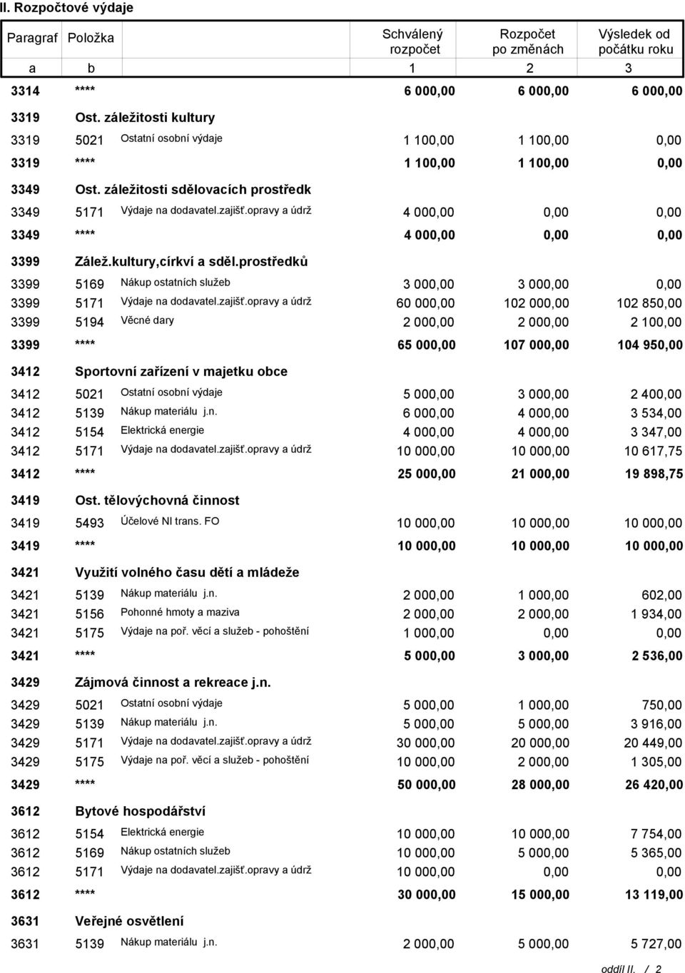 prostředků 99 5169 Nákup ostatních služeb 00 00 99 5171 Výdaje na dodavatel.zajišť.