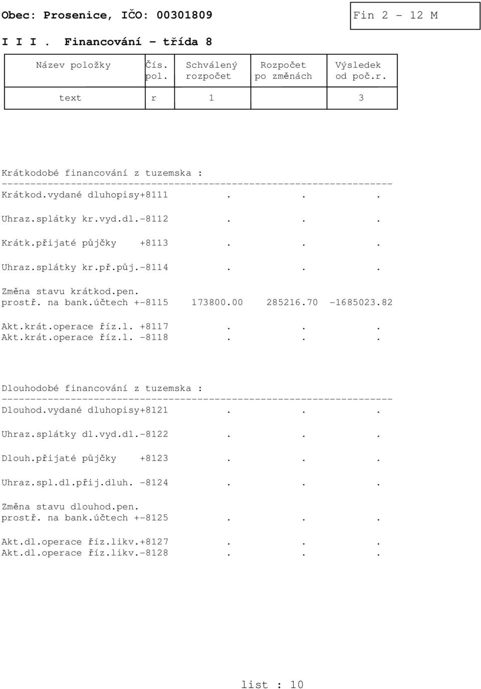 .. Krátk.přijaté půjčky +8113... Uhraz.splátky kr.př.půj.-8114... Změna stavu krátkod.pen. prostř. na bank.účtech +-8115 173800.00 285216.70-1685023.82 Akt.krát.operace říz.l. +8117... Akt.krát.operace říz.l. -8118.