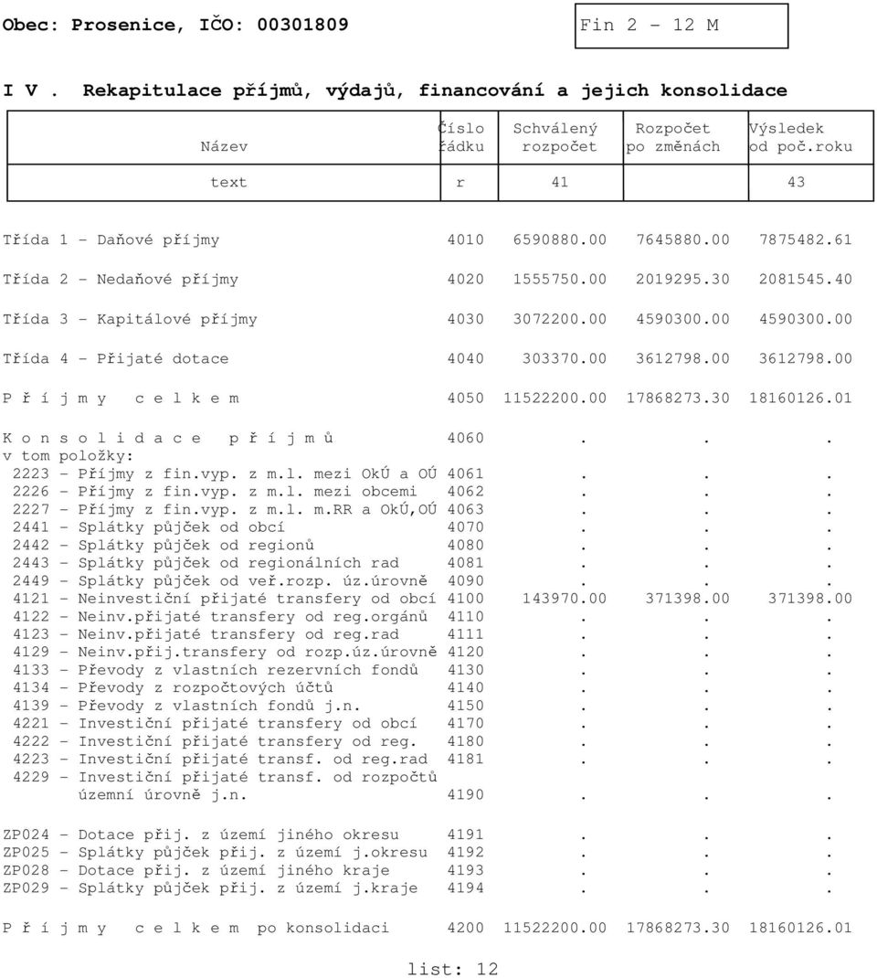 00 3612798.00 3612798.00 P ř í j m y c e l k e m 4050 11522200.00 17868273.30 18160126.01 K o n s o l i d a c e p ř í j m ů 4060... v tom položky: 2223 - Příjmy z fin.vyp. z m.l. mezi OkÚ a OÚ 4061.
