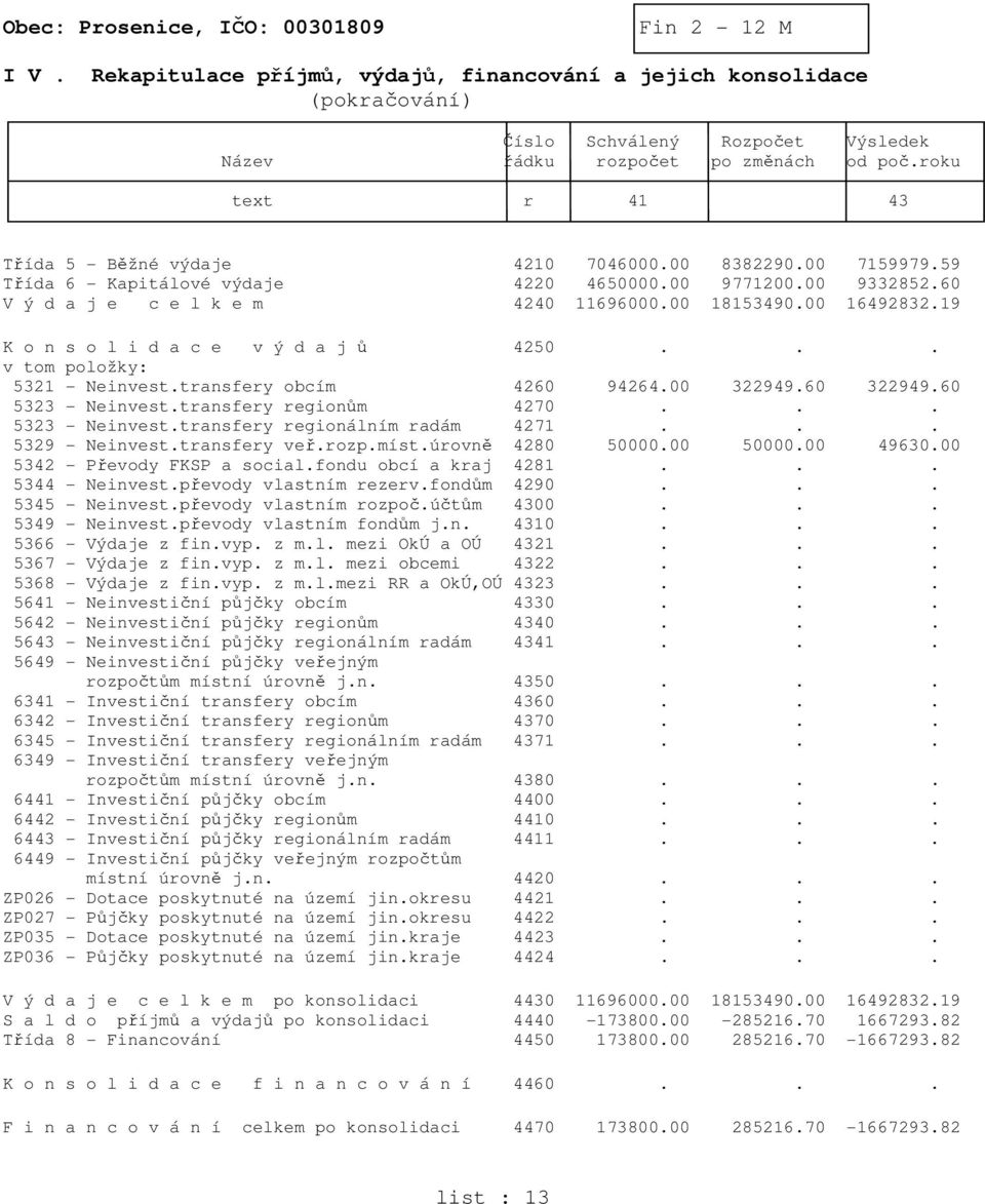 00 16492832.19 K o n s o l i d a c e v ý d a j ů 4250... v tom položky: 5321 - Neinvest.transfery obcím 4260 94264.00 322949.60 322949.60 5323 - Neinvest.transfery regionům 4270... 5323 - Neinvest.transfery regionálním radám 4271.