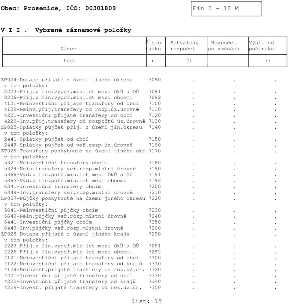 .. 4221-Investiční přijaté transfery od obcí 7120... 4229-Inv.přij.transfery od rozpočtů úz.úrovně 7130... ZP025-Splátky půjček přij. z území jin.okresu 7140.
