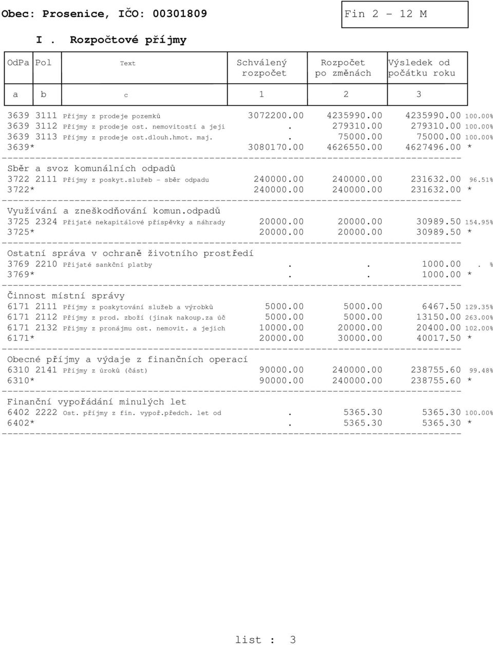00 * Sběr a svoz komunálních odpadů 3722 2111 Příjmy z poskyt.služeb - sběr odpadu 240000.00 240000.00 231632.00 96.51% 3722* 240000.00 240000.00 231632.00 * Využívání a zneškodňování komun.