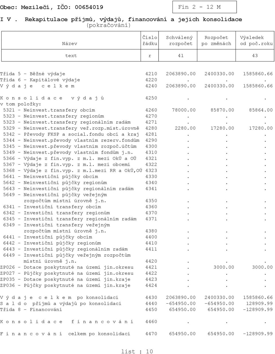 .. 5321 - Neinvest.transfery obcím 4260 78000.00 85870.00 85864.00 5323 - Neinvest.transfery regionům 4270... 5323 - Neinvest.transfery regionálním radám 4271... 5329 - Neinvest.transfery veř.rozp.