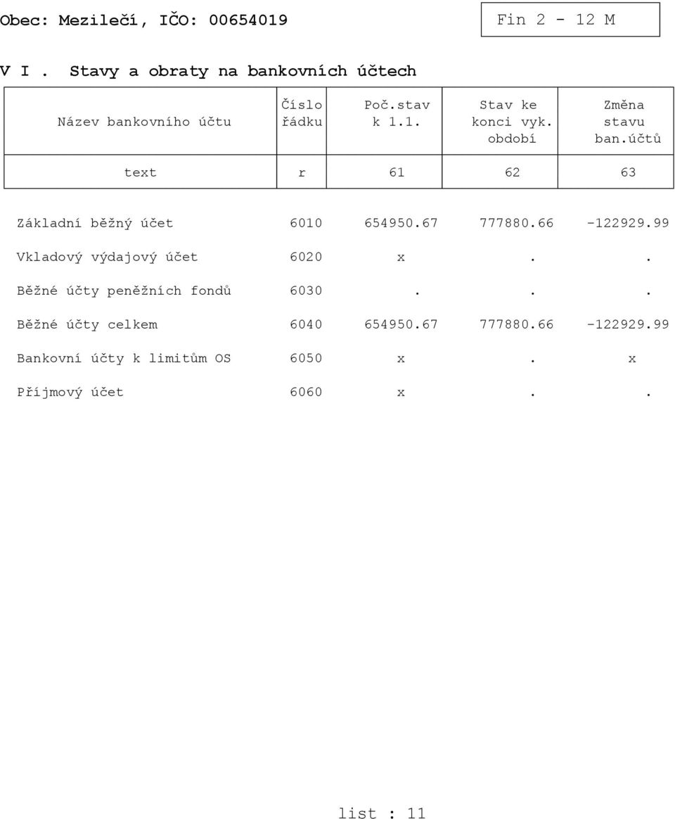 účtů text r 61 62 63 Základní běžný účet 6010 654950.67 777880.66-122929.
