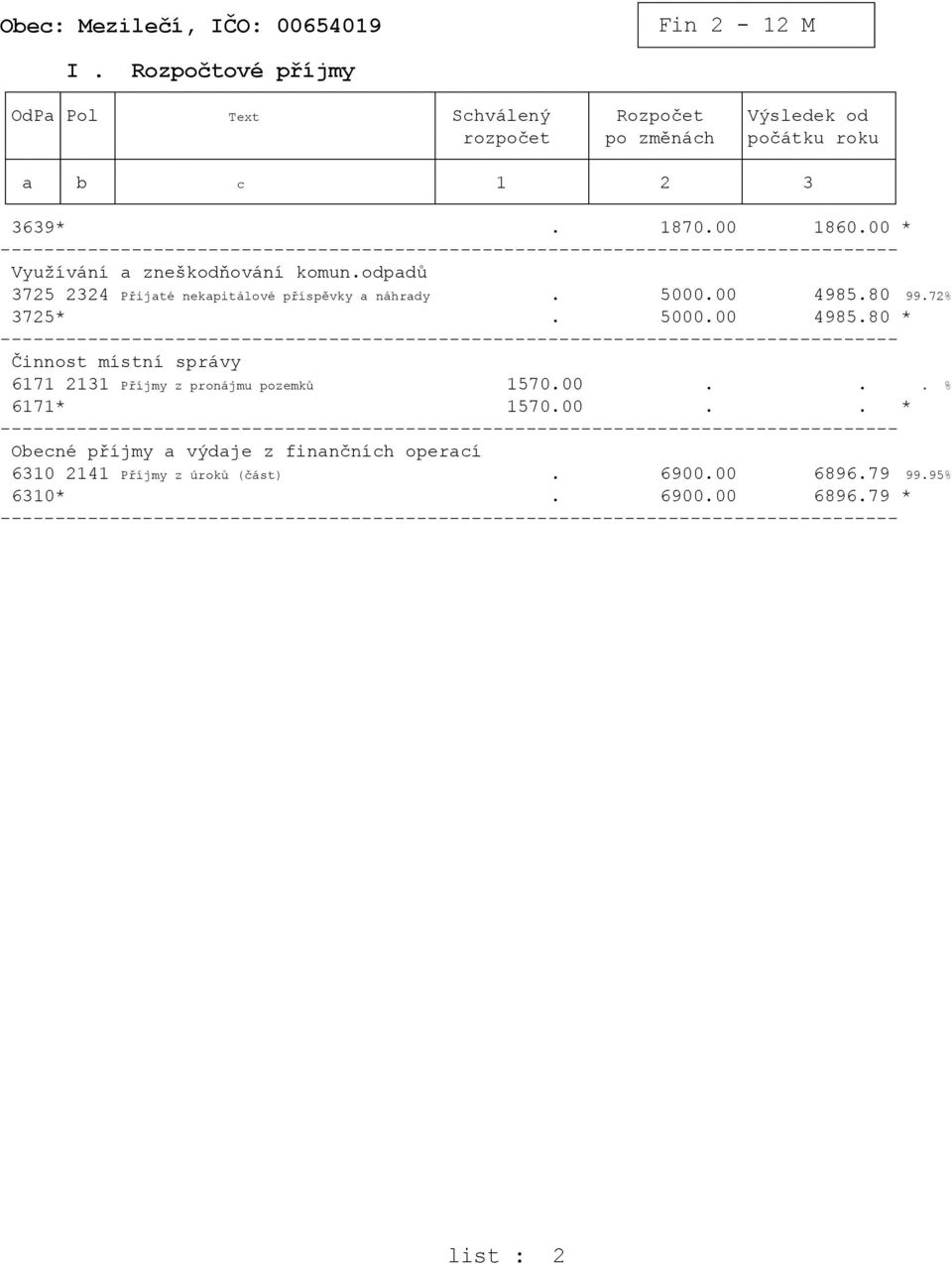 72% 3725*. 5000.00 4985.80 * Činnost místní správy 6171 2131 Příjmy z pronájmu pozemků 1570.00... % 6171* 1570.00.. * Obecné příjmy a výdaje z finančních operací 6310 2141 Příjmy z úroků (část).