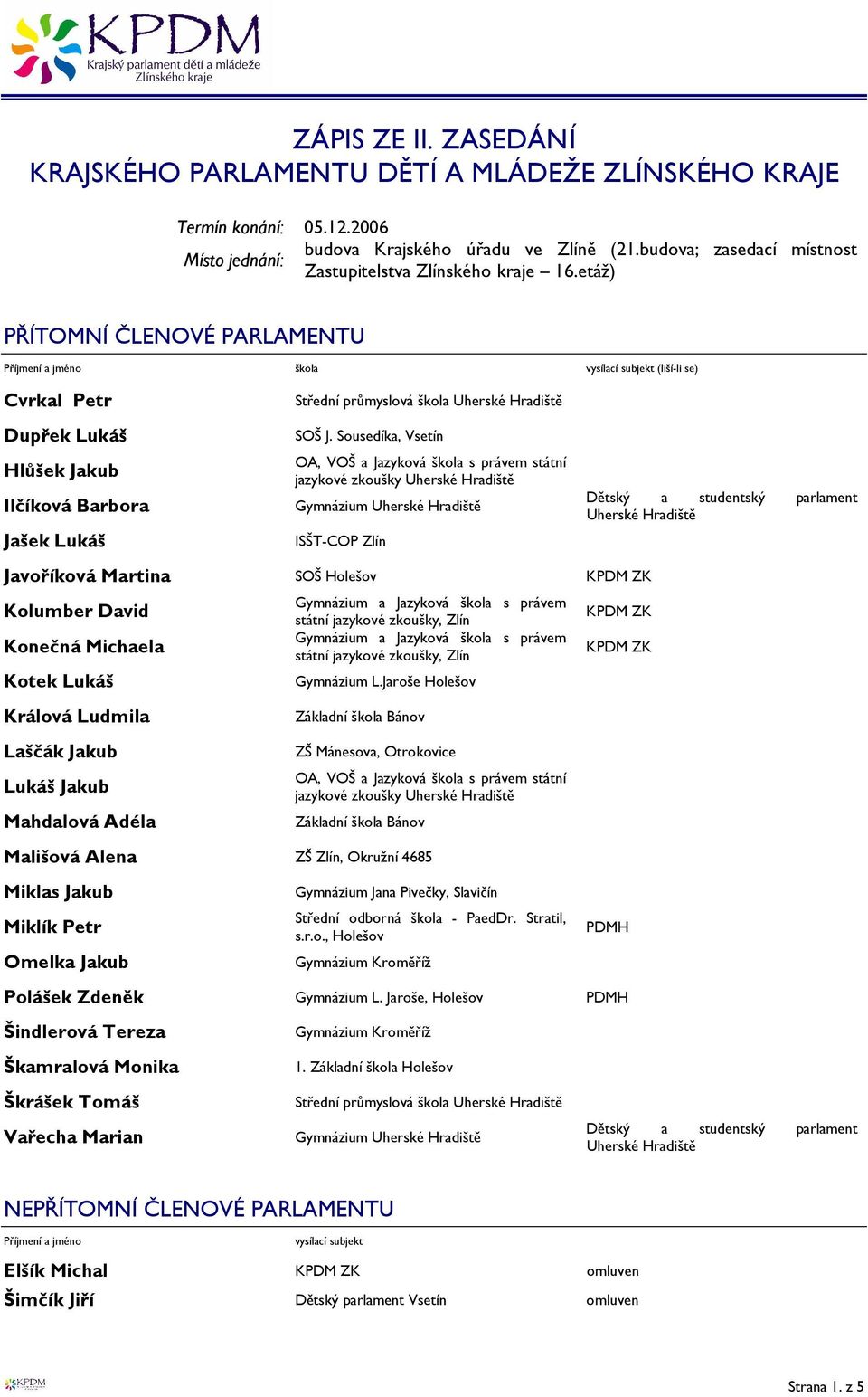 etáž) PŘÍTOMNÍ ČLENOVÉ PARLAMENTU Příjmení a jméno škola vysílací subjekt (liší-li se) Cvrkal Petr Dupřek Lukáš Hlůšek Jakub Ilčíková Barbora Jašek Lukáš SOŠ J.