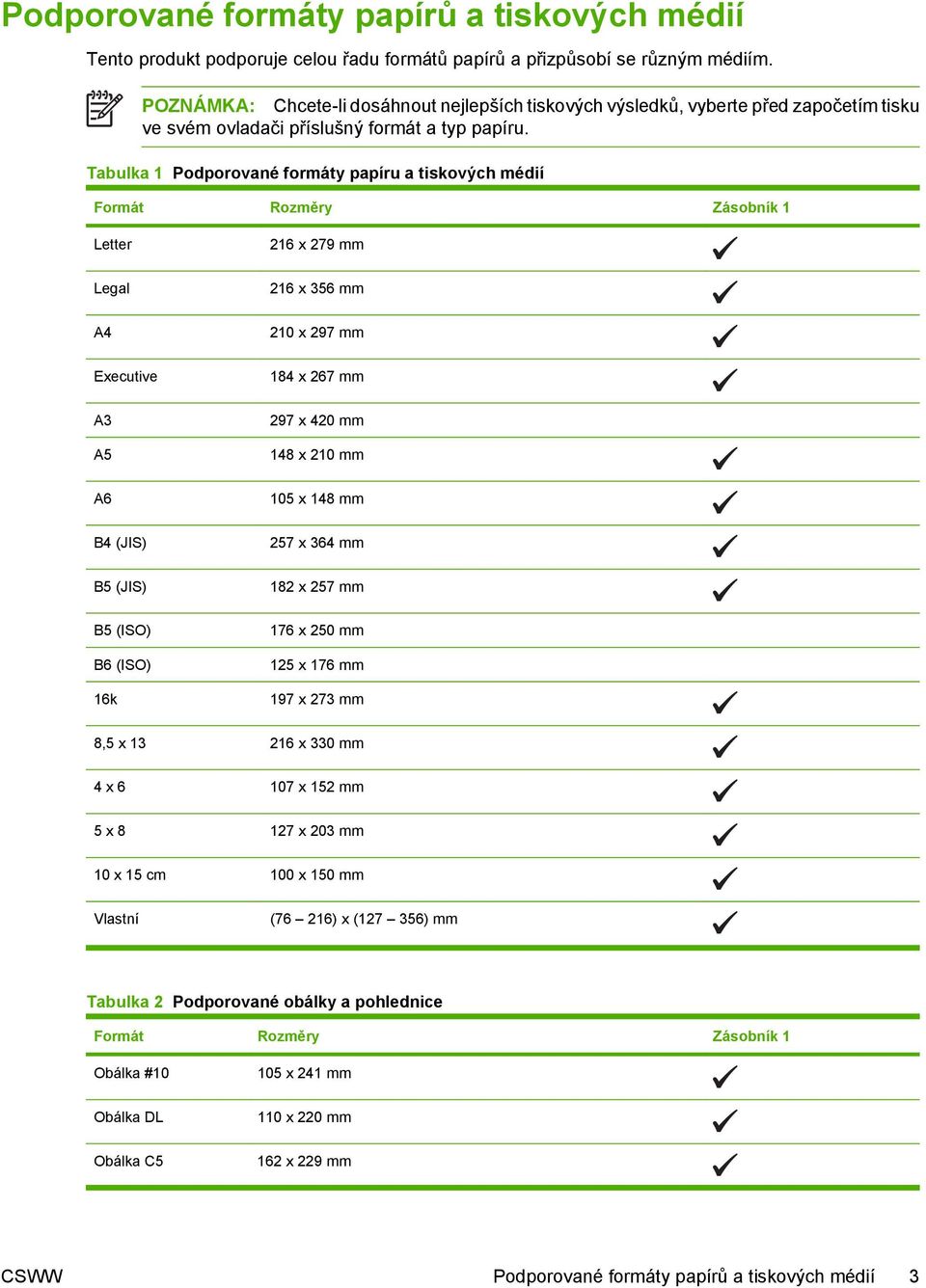 Tabulka 1 Podporované formáty papíru a tiskových médií Formát Rozměry Zásobník 1 Letter Legal A4 Executive 216 x 279 mm 216 x 356 mm 210 x 297 mm 184 x 267 mm A3 297 x 420 mm A5 A6 B4 (JIS) B5 (JIS)