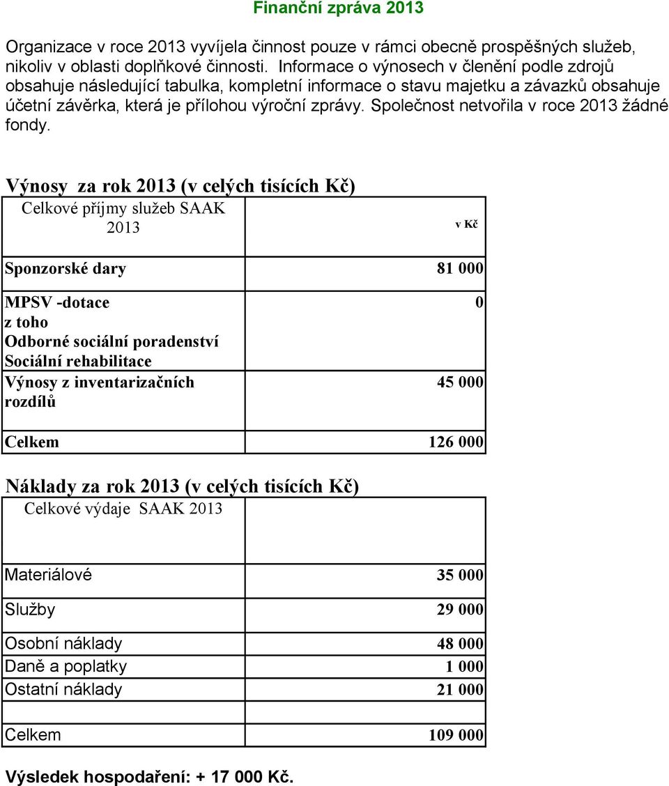 Společnost netvořila v roce 2013 žádné fondy.