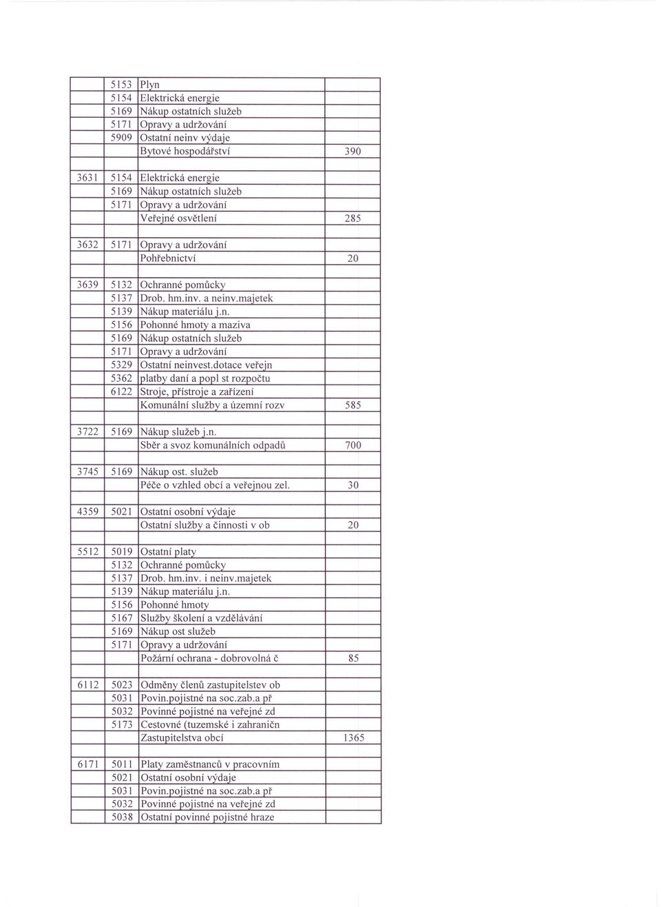 n, 5\56 Pohonné hmoty a maziva 5169 Nákup ostatních služeb 5329 Ostatní neinvest.