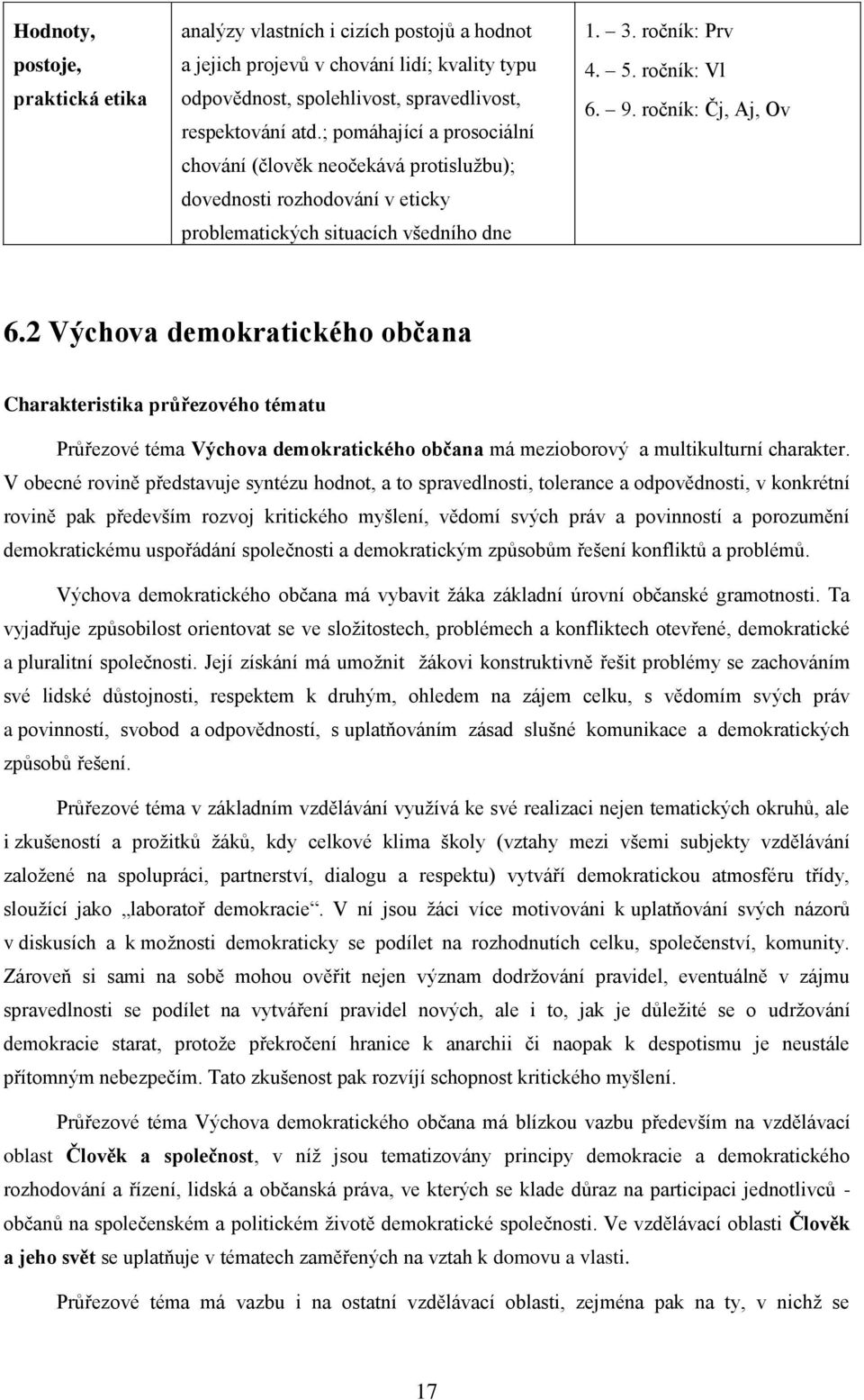 2 Výchova demokratického občana Charakteristika průřezového tématu Průřezové téma Výchova demokratického občana má mezioborový a multikulturní charakter.