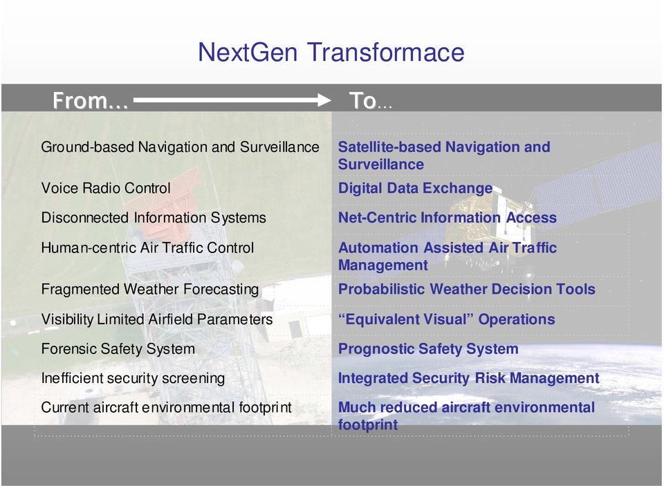 footprint To Satellite-based Navigation and Surveillance Digital Data Exchange Net-Centric Information Access Automation Assisted Air Traffic Management