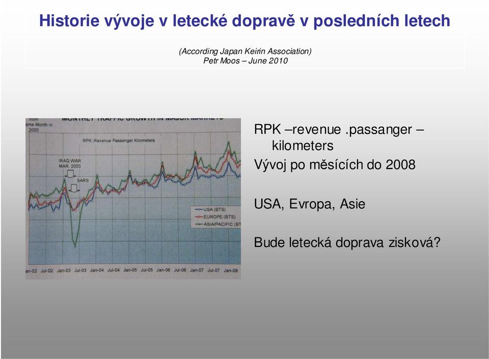 2010 RPK revenue.